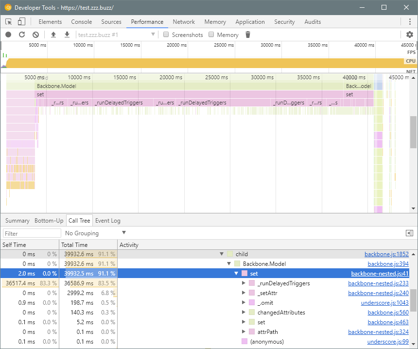 Backbone.NestedModel performance